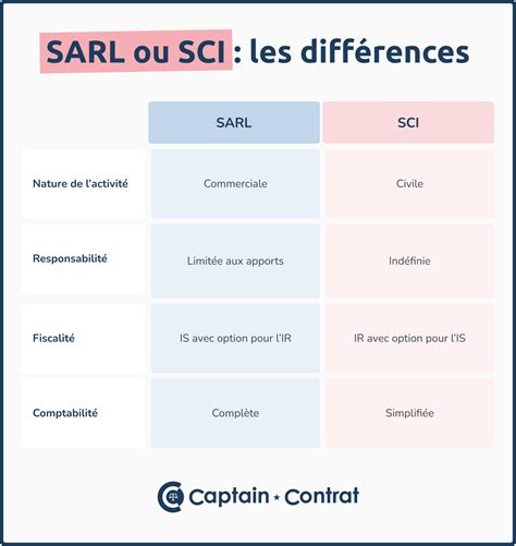 Cumul gérance et salariat en SARL