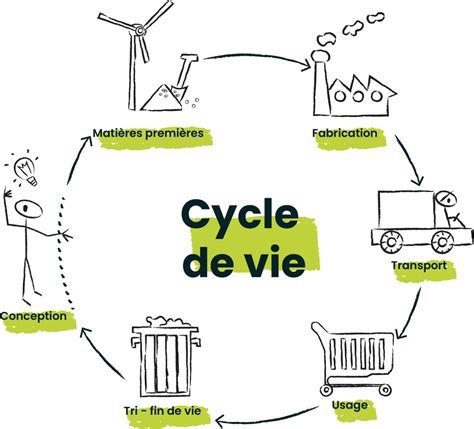Cycle de vie d'une subvention