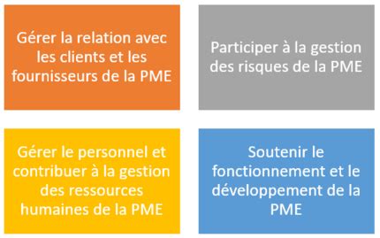 Débouchés BTS GPME