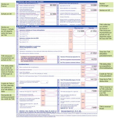 Déclaration TVA Espagne