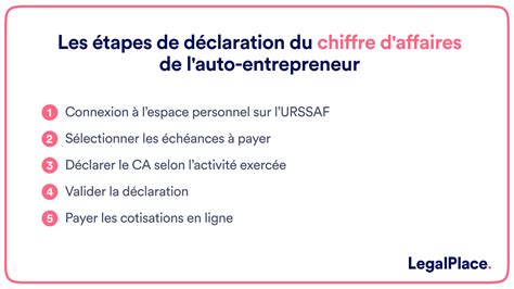 Déclaration auto-entrepreneur : les étapes clés
