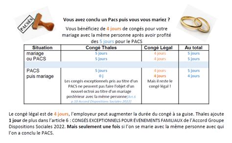 Déclaration d'Impôts PACS Mariage