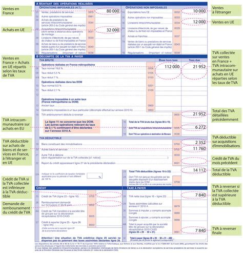 Déclaration de TVA pour micro-entreprise