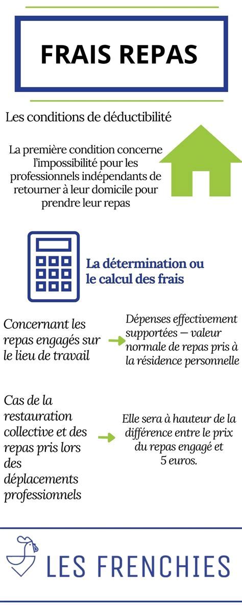 Déclaration des frais de repas aux impôts