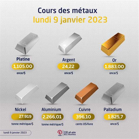 Déclaration des métaux précieux