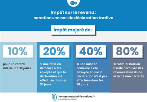 Déclaration impôts en retard