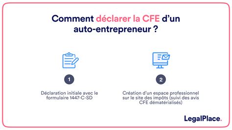 Déclarer CFE auto-entrepreneur