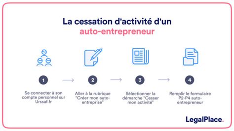 Déclarer cessation d'activité auto-entrepreneur