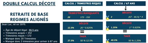 Décote en Finance