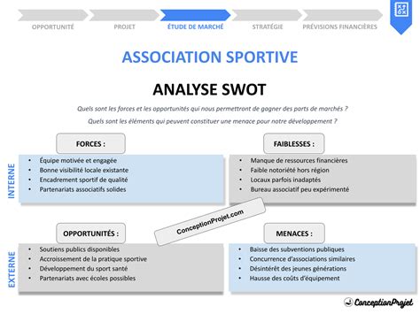 Défibrillateur pour association sportive