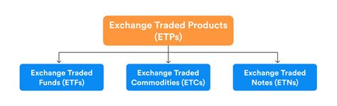 Définition ETP ETF