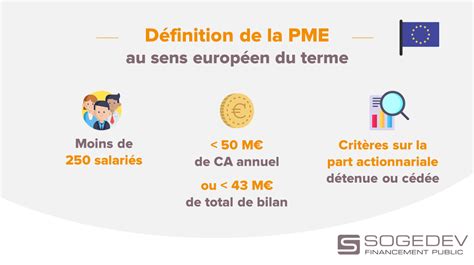 Définition PME Européenne
