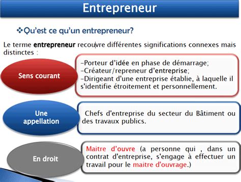 Définition de l'entrepreneuriat