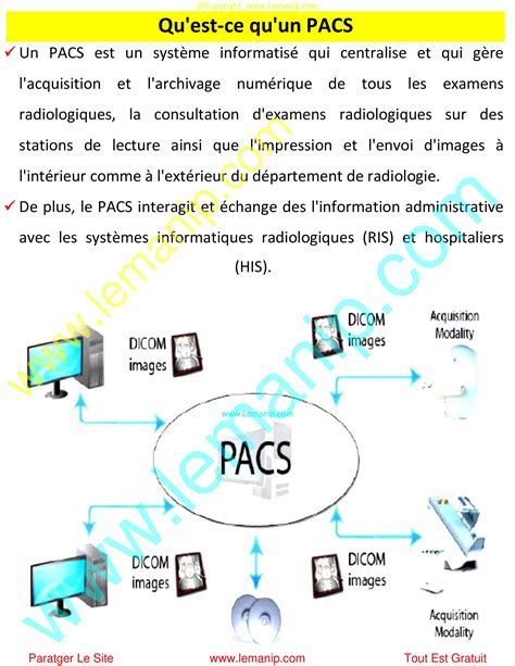 Démarche PACS
