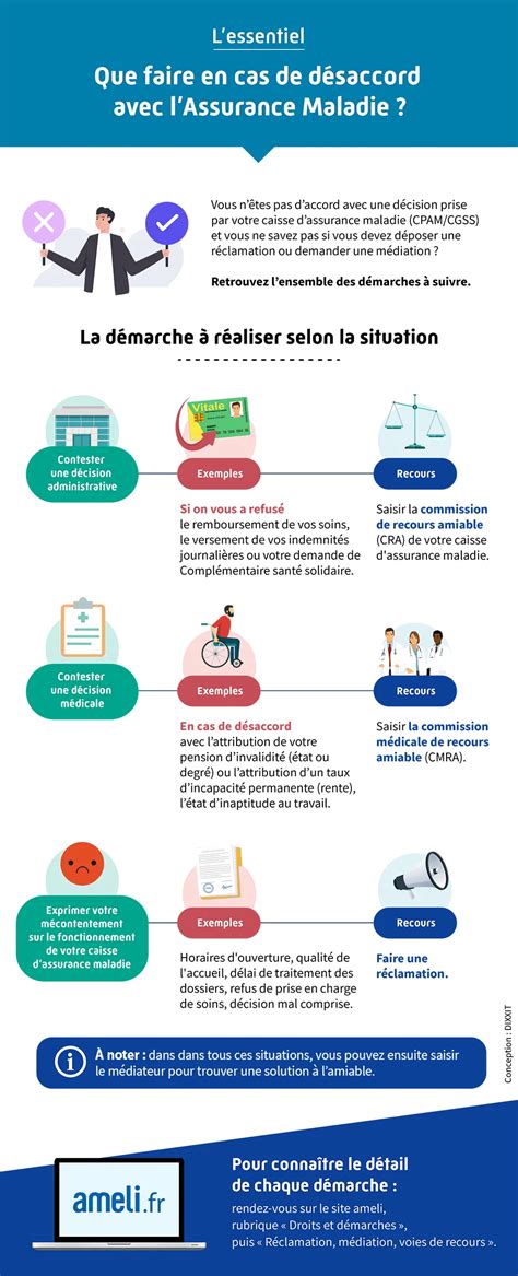 Démarches à suivre en cas de refus de marque par l'INPI