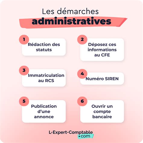 Démarches Entreprise