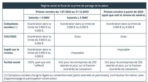 Démarches Fiscales et Sociales