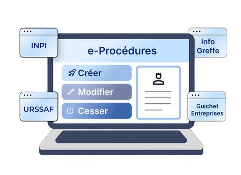 Démarches URSSAF pour auto-entrepreneurs