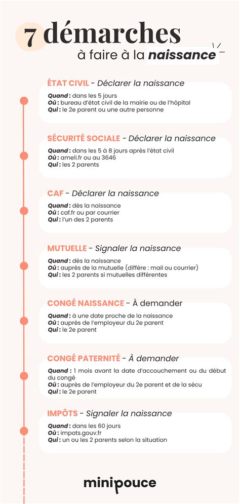 Démarches administratives naissance