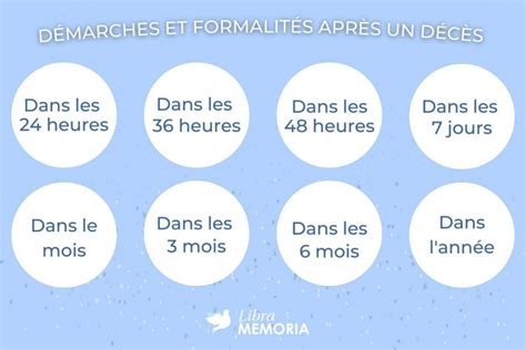 Démarches après décès