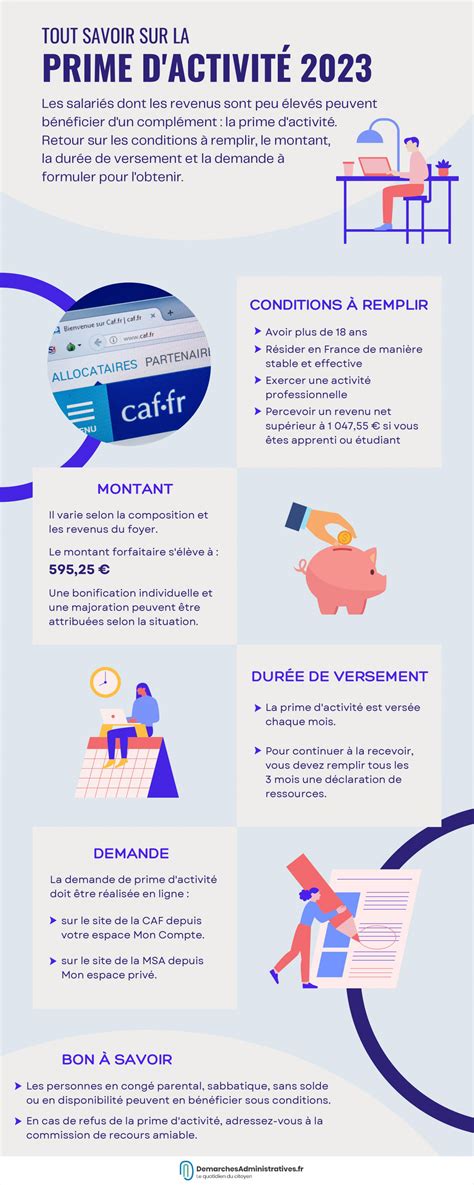 Démarches pour la prime d'activité