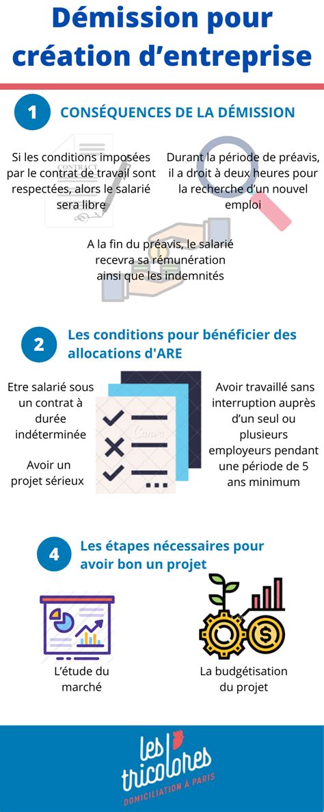 Démission pour Création d'Entreprise