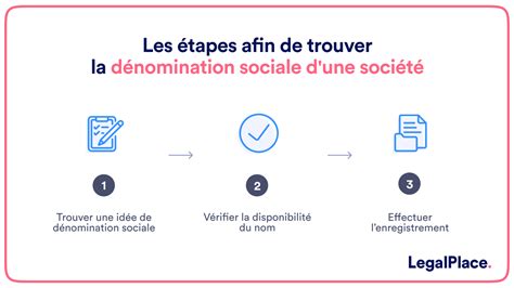 Dénomination sociale, Nom commercial, Enseigne commerciale