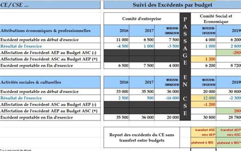 Dépenses ASC du CSE