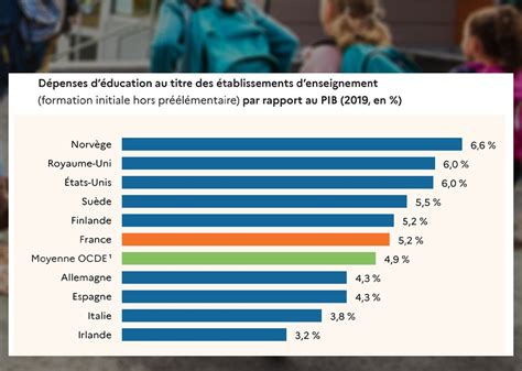 Dépenses d'éducation en France
