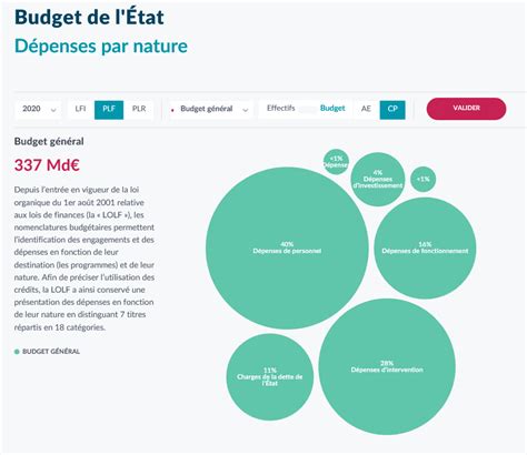 Dépenses de l'État