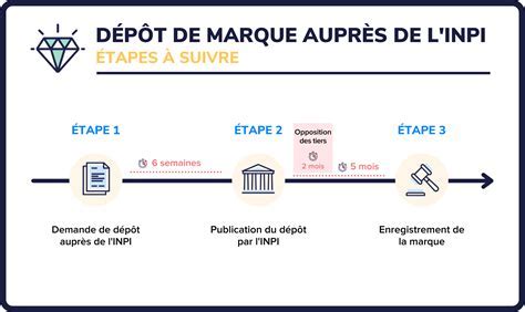 Déposer sa Marque à l'INPI