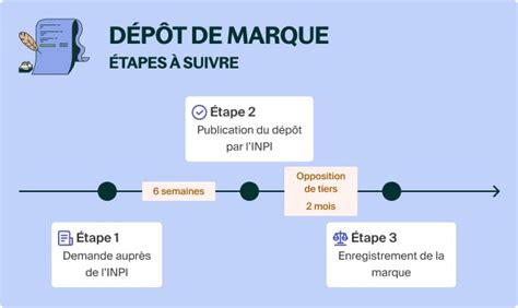 Déposer une marque en ligne