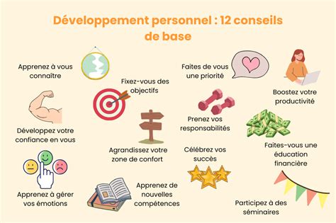 Développement Personnel