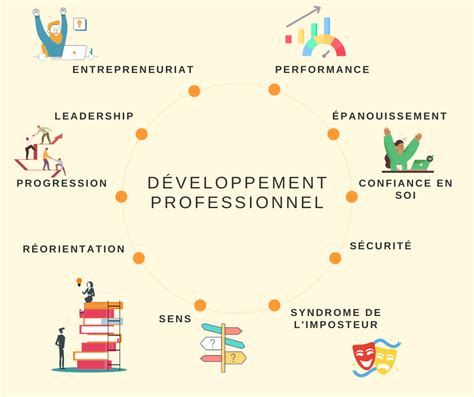 Développement Professionnel