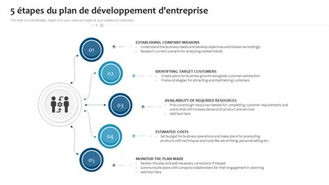 Développement d'entreprise