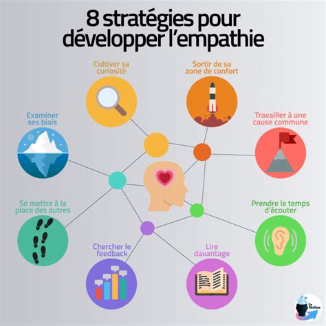 Développer son activité d'auto-entrepreneur