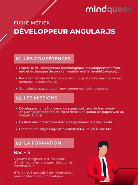 Développeur Angular Freelance