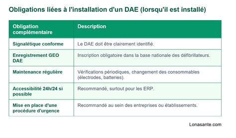 DAE dans un lieu public