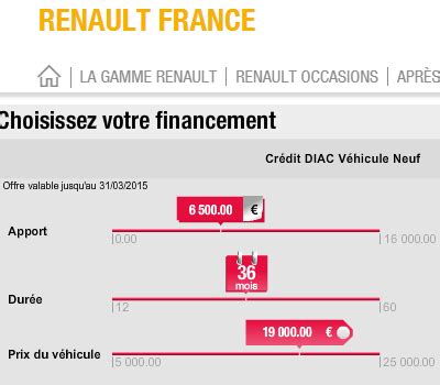 DIAC Financement Renault