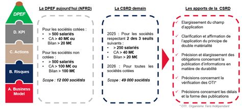 DPEF et CSRD