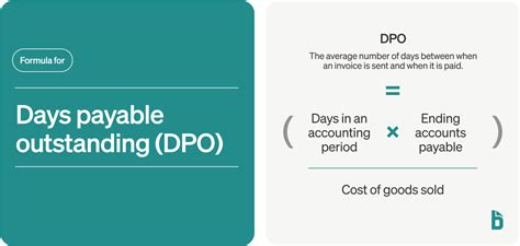 DPO Days Payable Outstanding