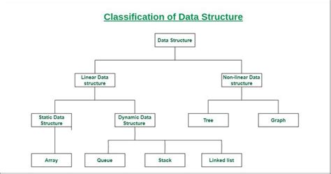 Data Structure Definition (DSD)