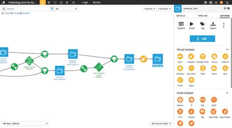 Dataiku: Interface utilisateur