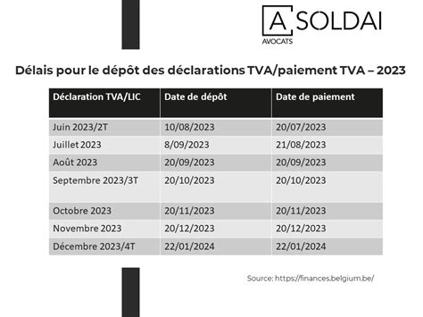 Dates déclarations TVA 2023