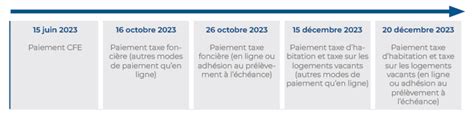 Dates de paiement CFE