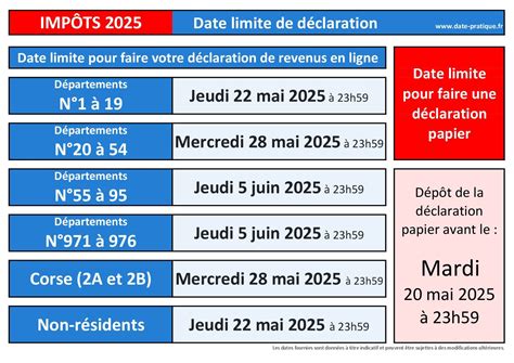 Dates limites déclaration impôt auto-entrepreneur 2025