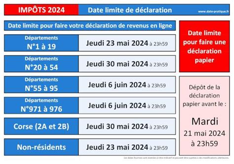 Dates limites déclaration impôts auto-entrepreneur 2024