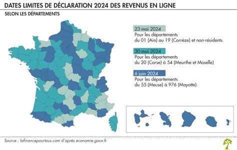 Dates limites déclaration revenus 2024 en ligne