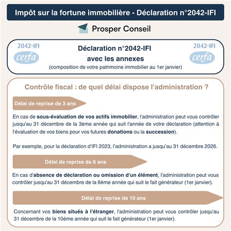 Declaration IFI