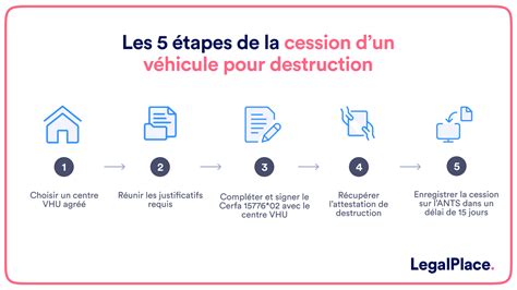 Destruction véhicule